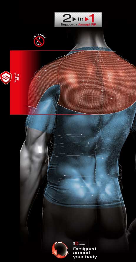 UNISEX BODYGUARD SHOULDER SUPPORT