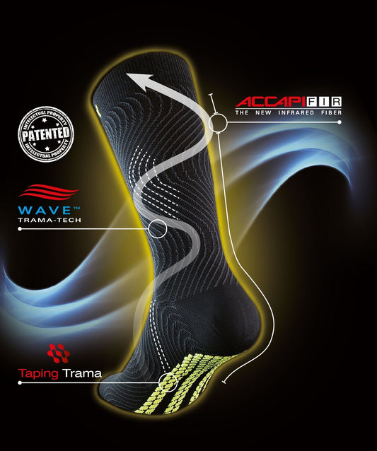 Accapi Energy Wave plantar fasciitis sock technology diagram showing patented Wave Trama-Tech knit structure, Accapi FIR infrared fiber, and integrated Taping Trama plantar support system