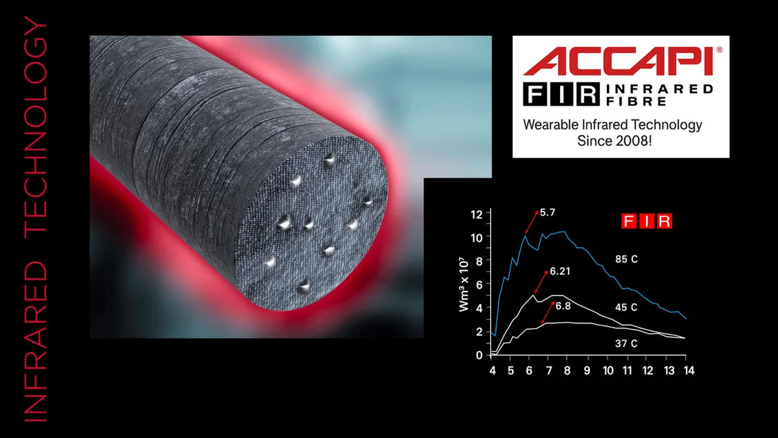 What Are Infrared Fibers? A Plain-English Explanation