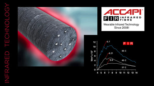 What Are Infrared Fibers? A Plain-English Explanation