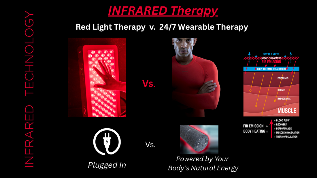 Red Light Therapy v. accapi fir infrared wearable therapy