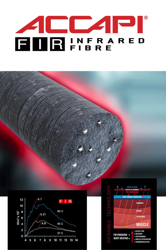 What Are "Blue" Infrared Fibers? The Truth About Fiber Generations